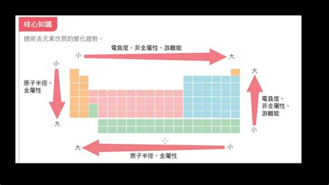 金屬性|金屬